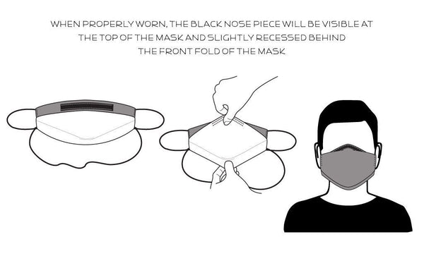When properly worn, the black nose piece will be visible at the top of the mask and slightly recessed behind the front fold of the mask.